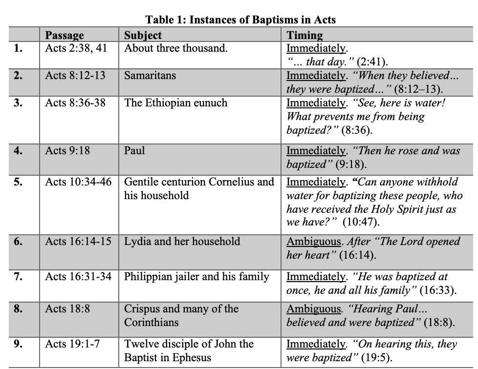 Does the Book of Acts Teach Spontaneous Baptisms? - 9Marks : 9Marks